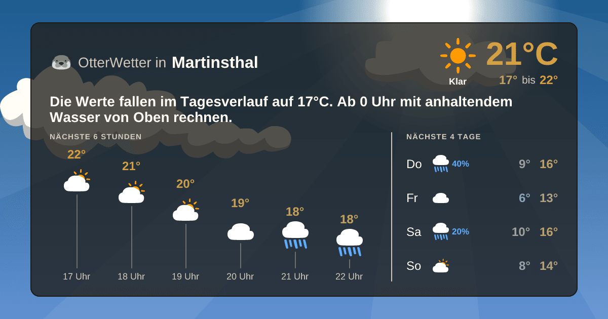 OtterWetter-Widget Martinsthal