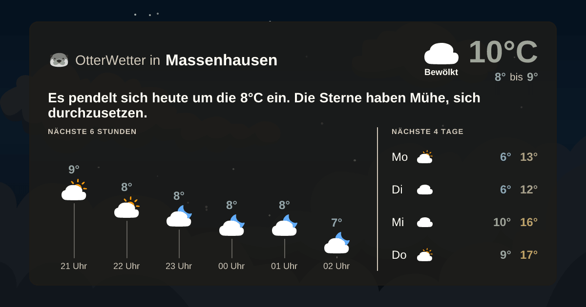 Widget-Vorschau für Massenhausen Wetter-Widget-Vorschau mit Vorhersagedaten für Massenhausen