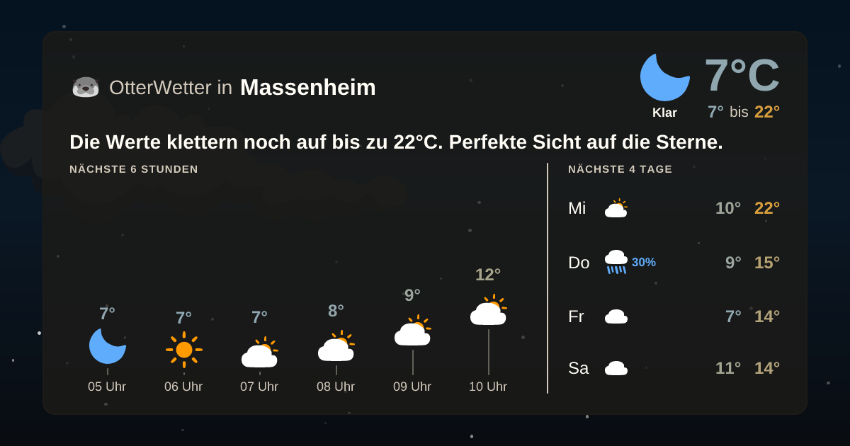 Widget-Vorschau für Massenheim Wetter-Widget-Vorschau mit Vorhersagedaten für Massenheim