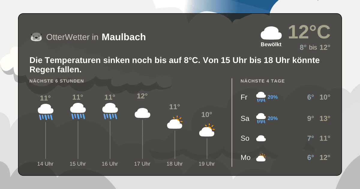 OtterWetter-Widget Maulbach