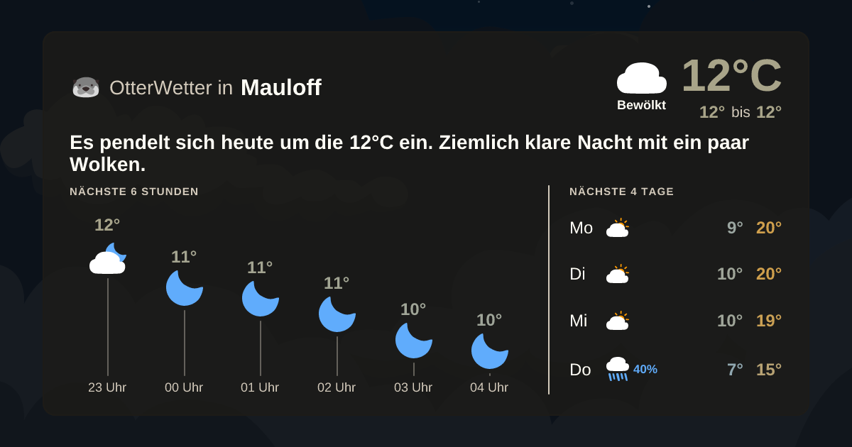 OtterWetter-Widget Mauloff