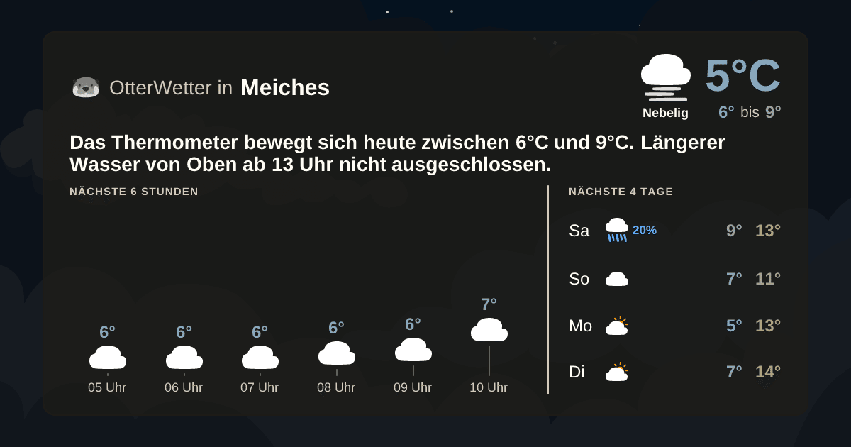 OtterWetter-Widget Meiches