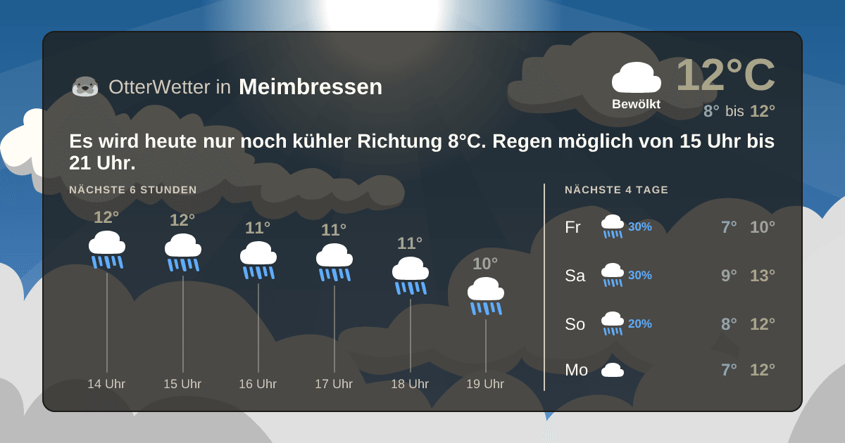 Widget-Vorschau für Meimbressen Wetter-Widget-Vorschau mit Vorhersagedaten für Meimbressen