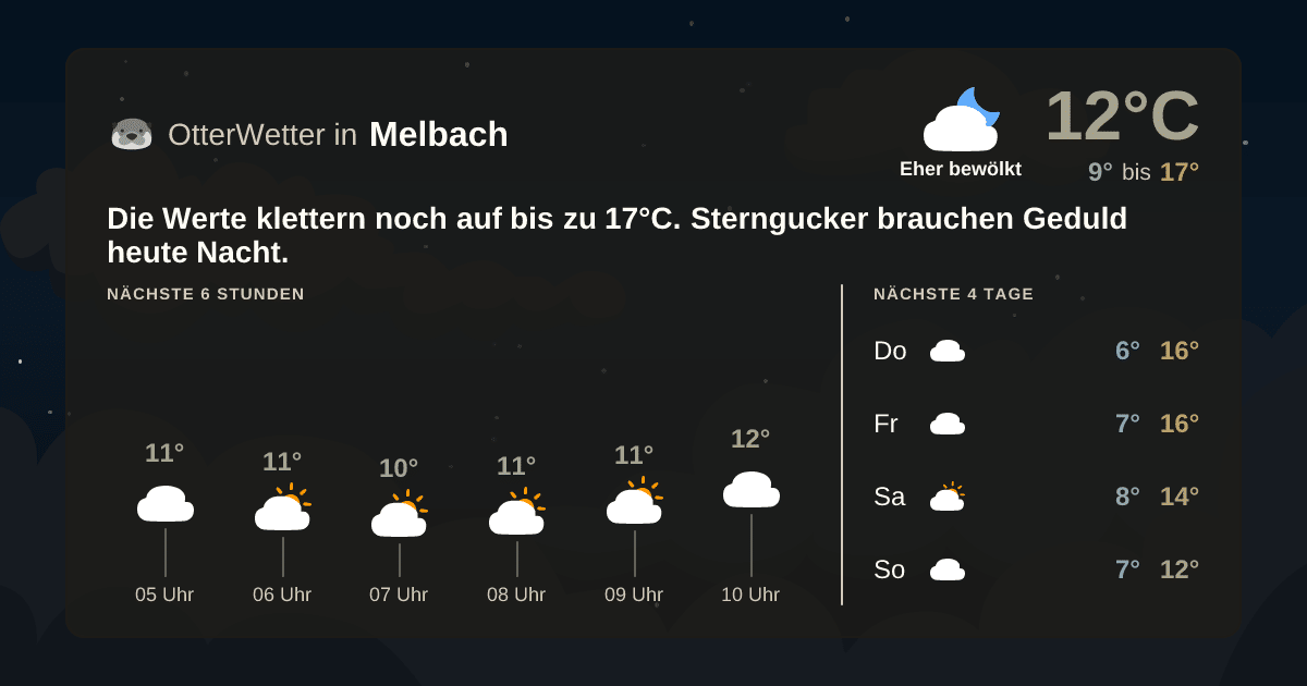 OtterWetter-Widget Melbach