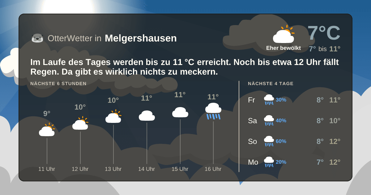 OtterWetter-Widget Melgershausen