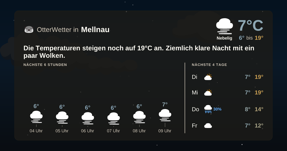 OtterWetter-Widget Mellnau