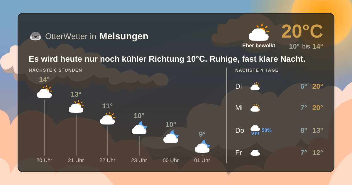 OtterWetter-Widget Melsungen
