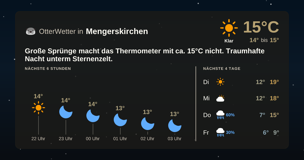 OtterWetter-Widget Mengerskirchen