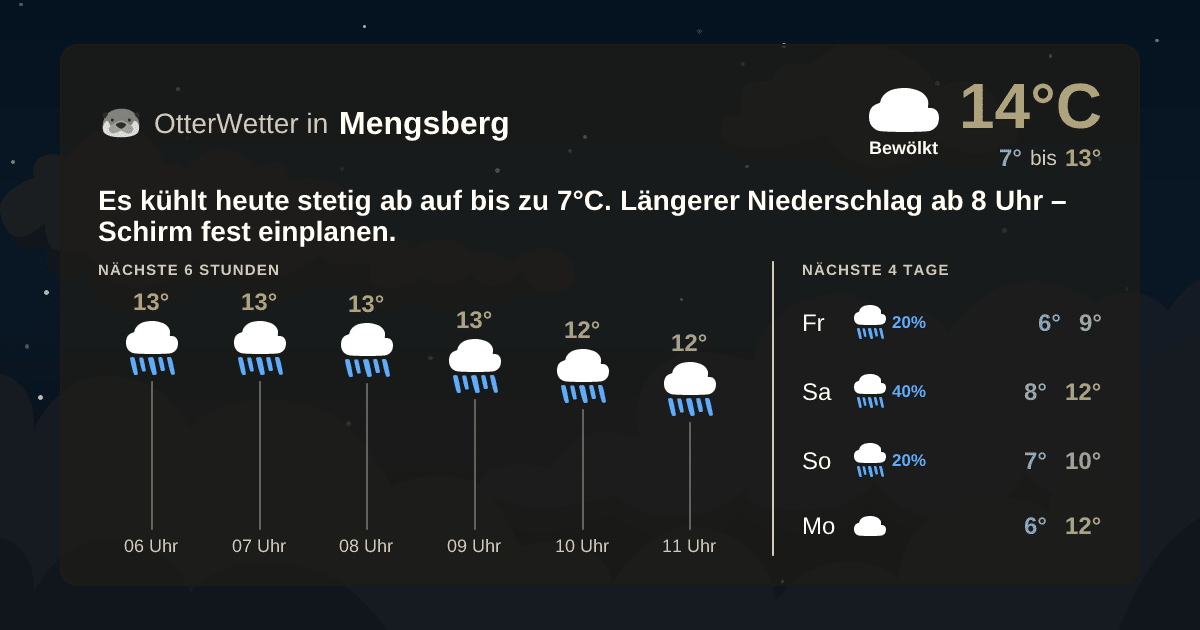 OtterWetter-Widget Mengsberg