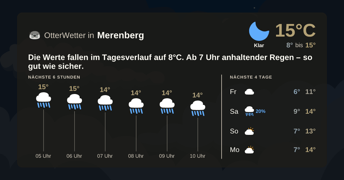 Wetter-Widget-Vorschau mit Vorhersagedaten für Merenberg