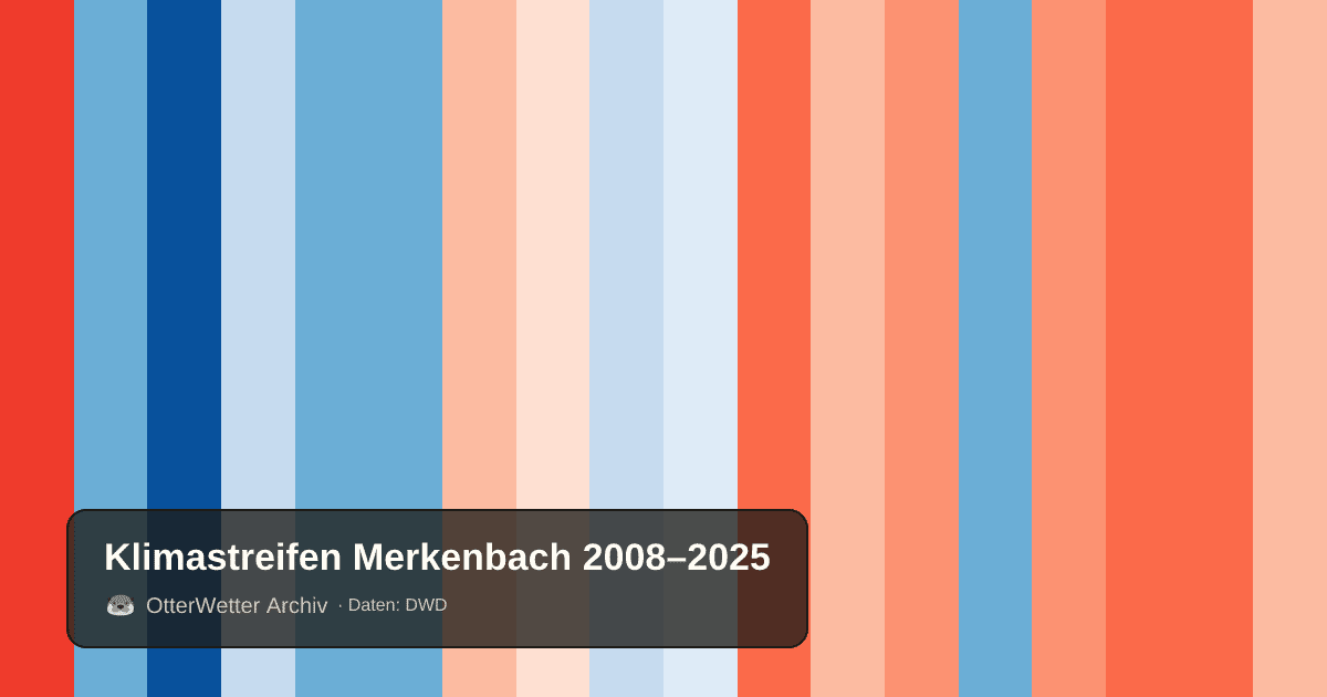 Klimastreifen Merkenbach: Jahresmitteltemperaturen von blau (kühler) bis rot (wärmer)