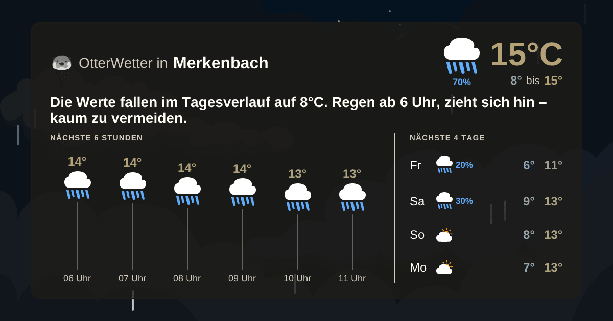 OtterWetter-Widget Merkenbach