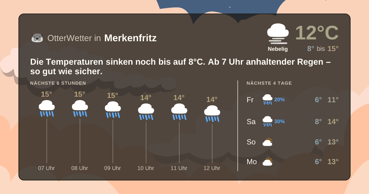 OtterWetter-Widget Merkenfritz