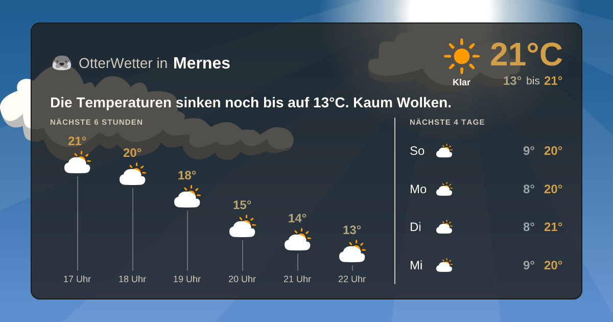 OtterWetter-Widget Mernes