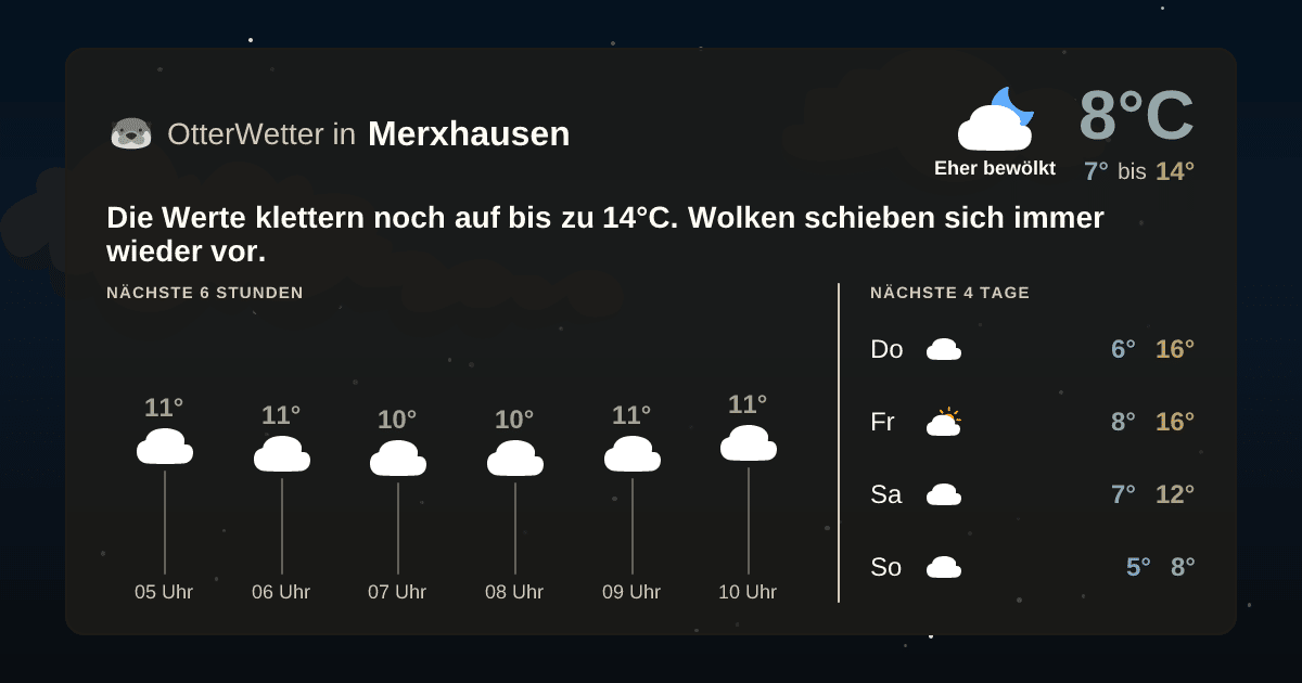 Widget-Vorschau für Merxhausen Wetter-Widget-Vorschau mit Vorhersagedaten für Merxhausen