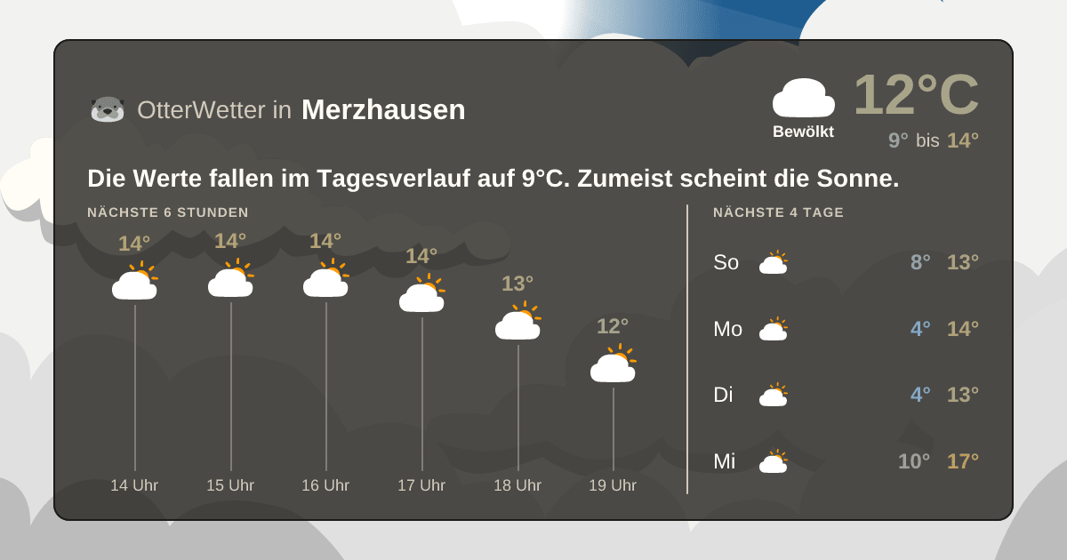 OtterWetter-Widget Merzhausen