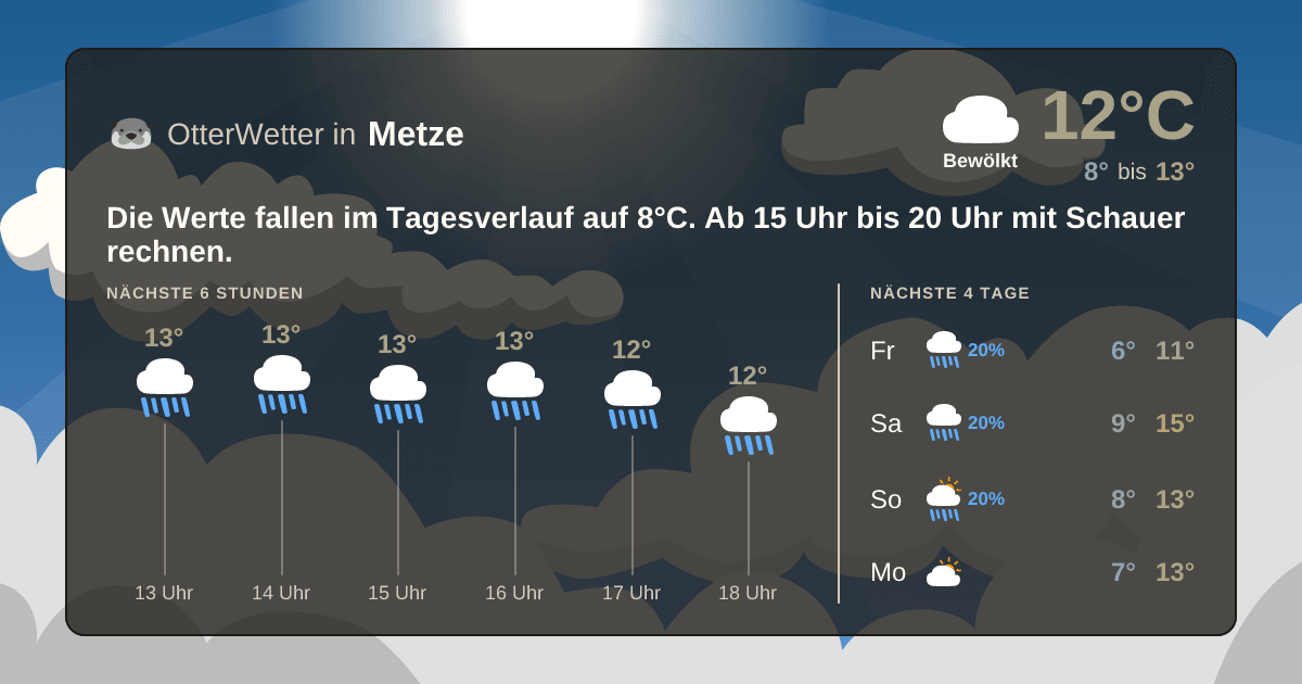 OtterWetter-Widget Metze