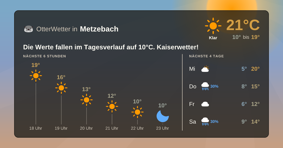 OtterWetter-Widget Metzebach