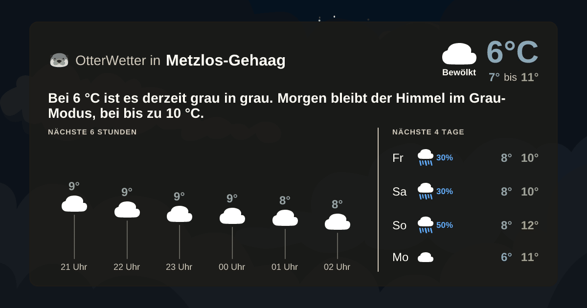 OtterWetter-Widget Metzlos-Gehaag
