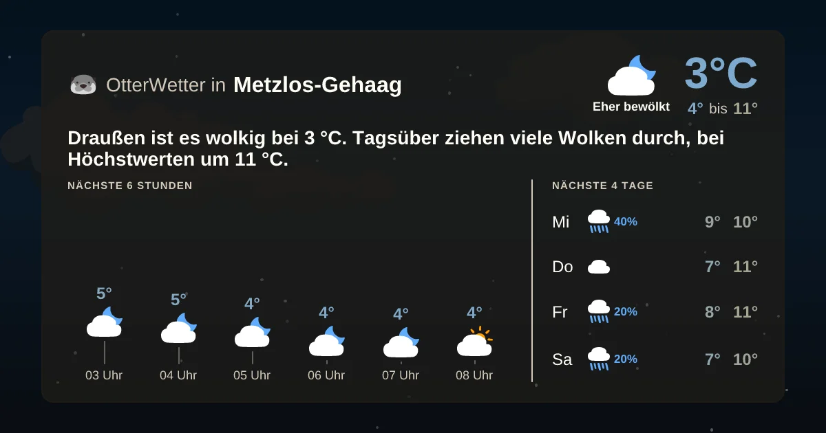Widget-Vorschau für Metzlos-Gehaag Wetter-Widget-Vorschau mit Vorhersagedaten für Metzlos-Gehaag