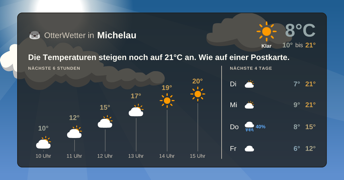 OtterWetter-Widget Michelau