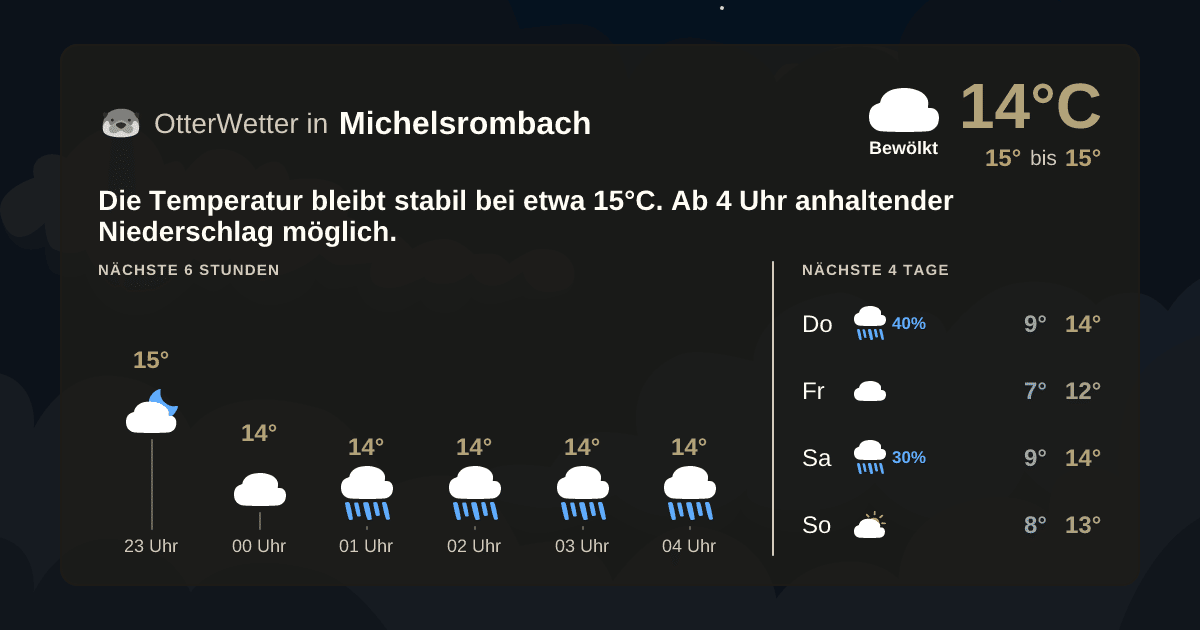 OtterWetter-Widget Michelsrombach