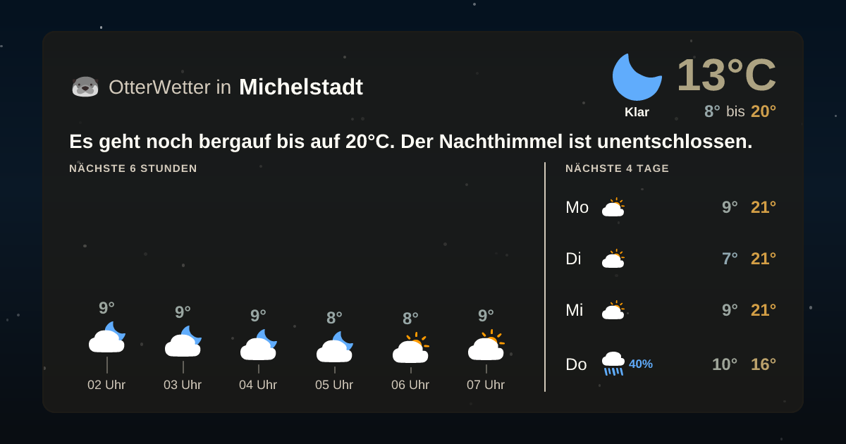 OtterWetter-Widget Michelstadt