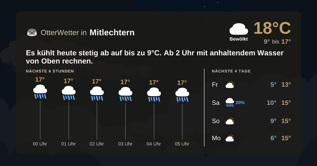 Wetter-Widget-Vorschau mit Vorhersagedaten für Mitlechtern