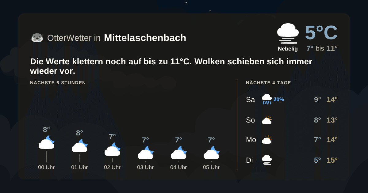 Widget-Vorschau für Mittelaschenbach Wetter-Widget-Vorschau mit Vorhersagedaten für Mittelaschenbach
