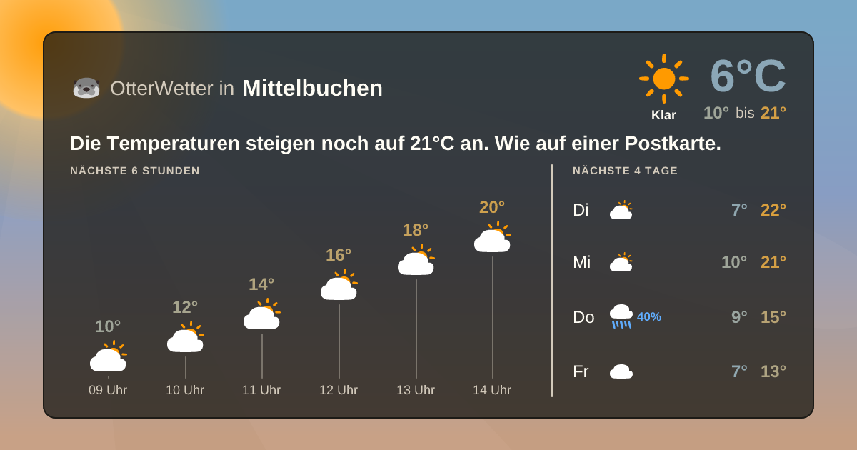 Widget-Vorschau für Mittelbuchen Wetter-Widget-Vorschau mit Vorhersagedaten für Mittelbuchen
