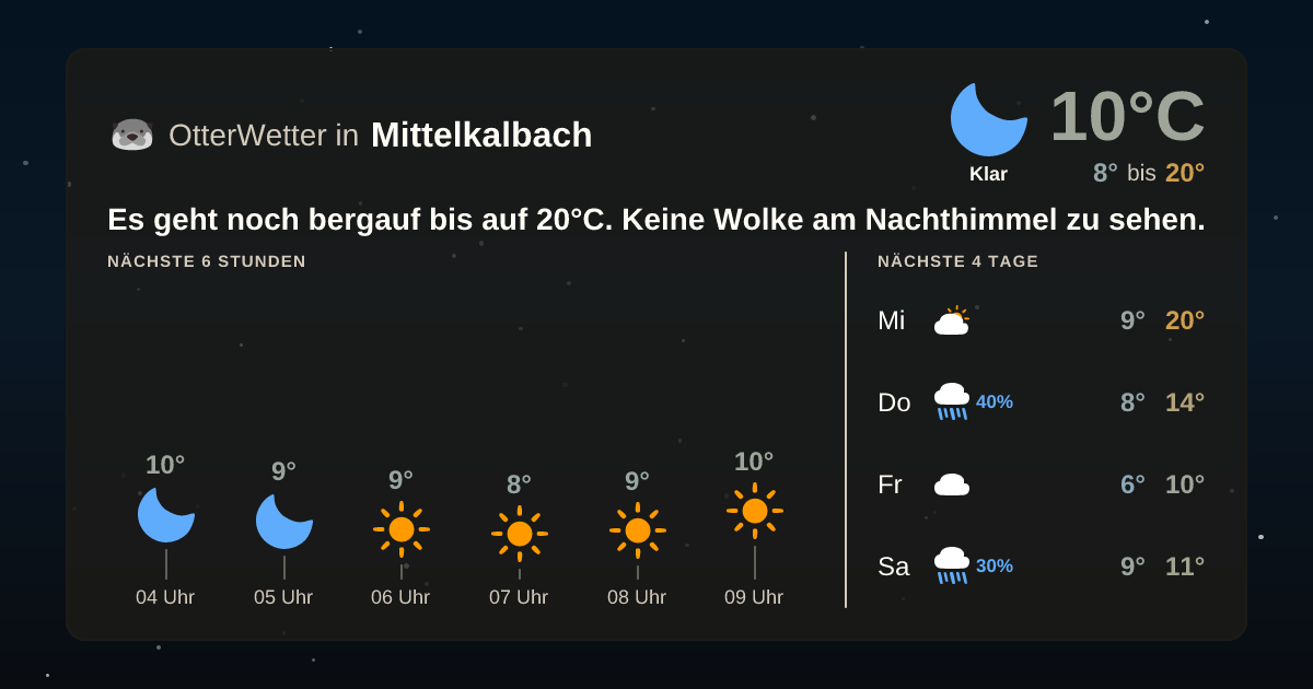 OtterWetter-Widget Mittelkalbach