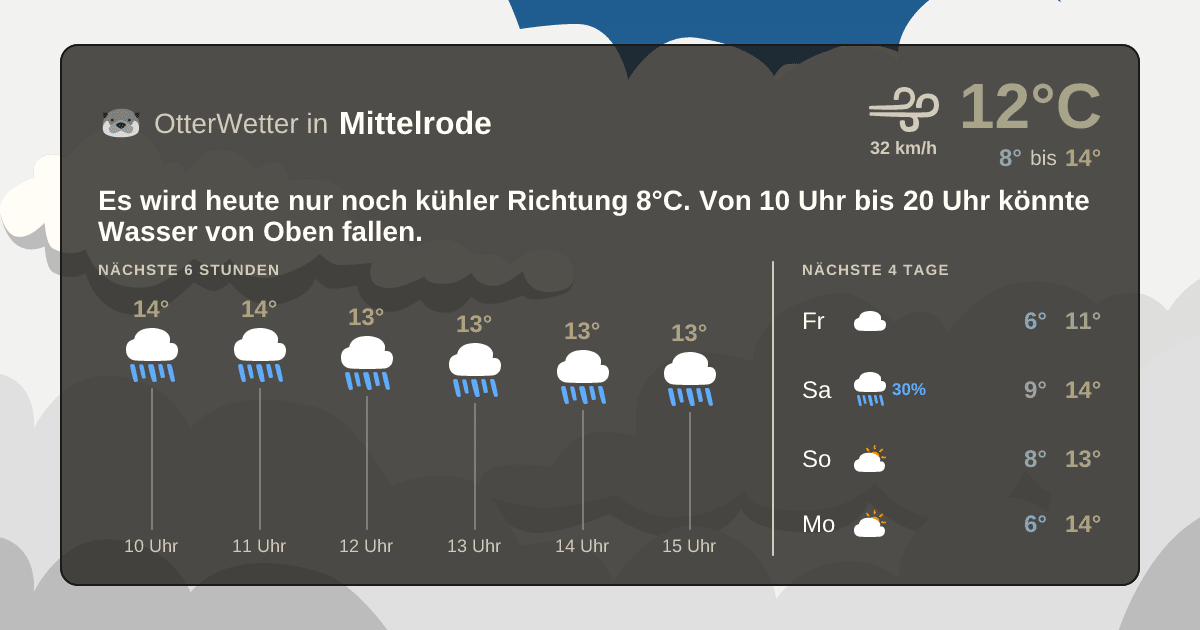 OtterWetter-Widget Mittelrode