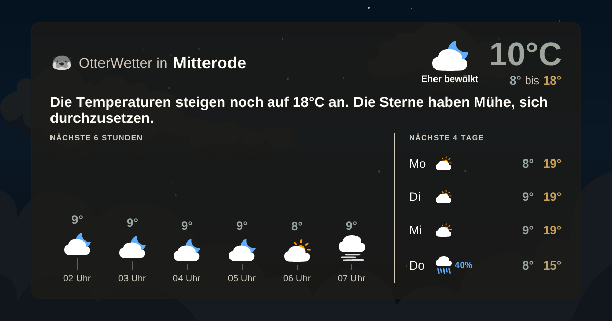 OtterWetter-Widget Mitterode