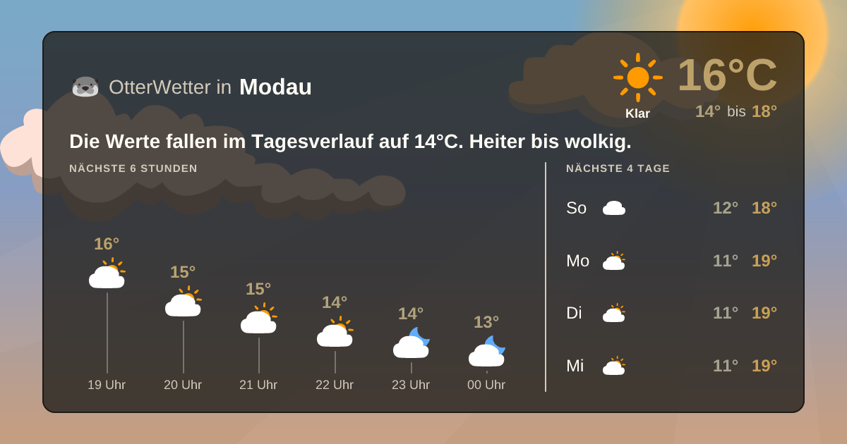 OtterWetter-Widget Modau