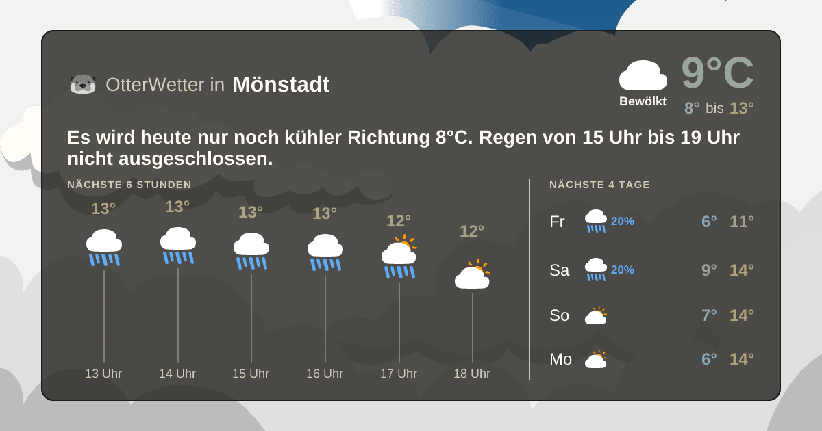 Wetter-Widget-Vorschau mit Vorhersagedaten für Mönstadt