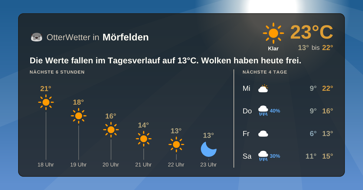 OtterWetter-Widget Mörfelden