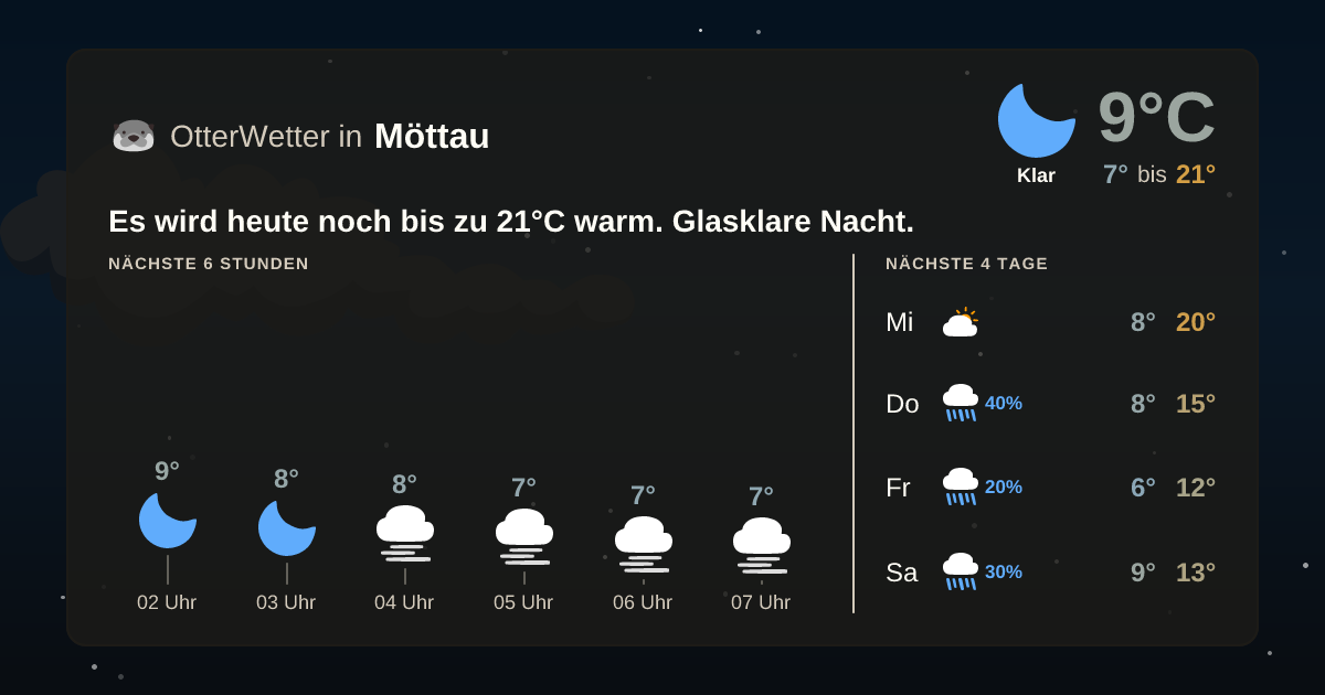 OtterWetter-Widget Möttau