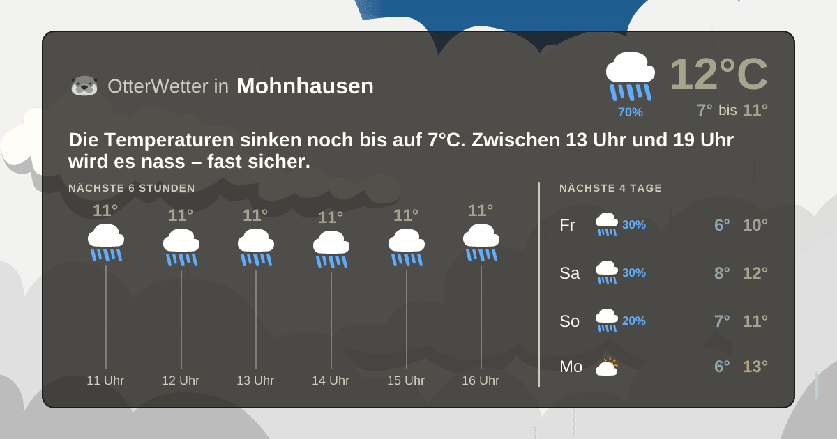Widget-Vorschau für Mohnhausen Wetter-Widget-Vorschau mit Vorhersagedaten für Mohnhausen