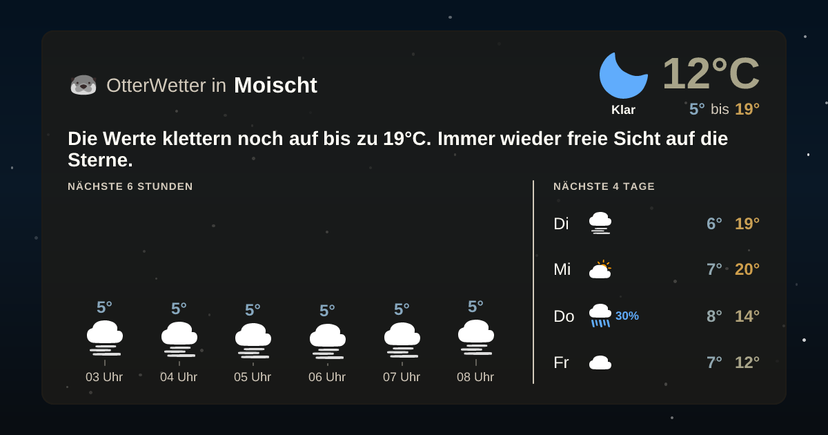 OtterWetter-Widget Moischt