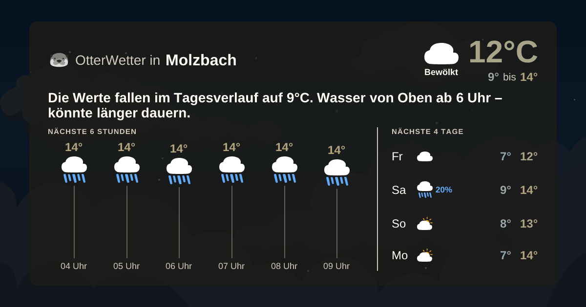 Widget-Vorschau für Molzbach Wetter-Widget-Vorschau mit Vorhersagedaten für Molzbach