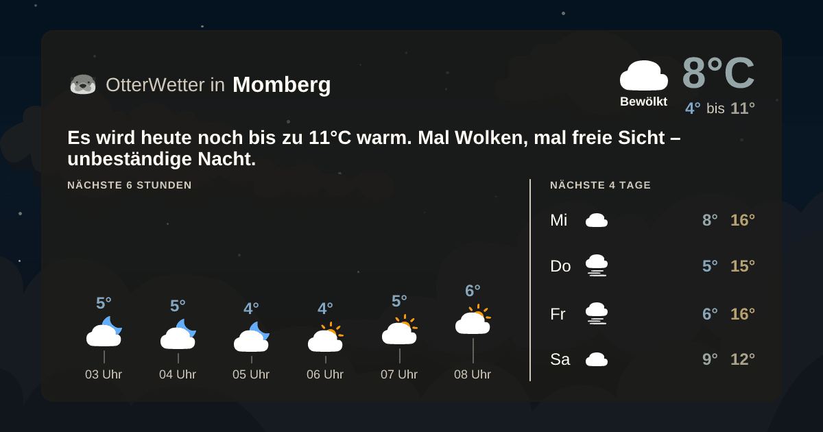 OtterWetter-Widget Momberg