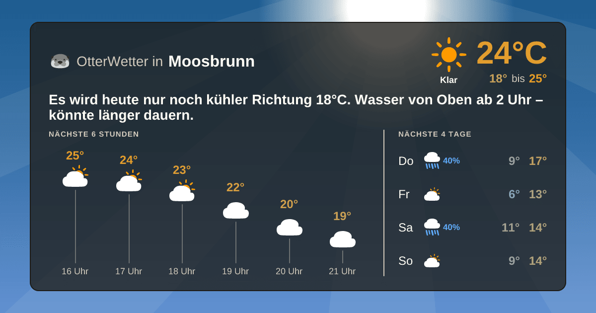 OtterWetter-Widget Moosbrunn