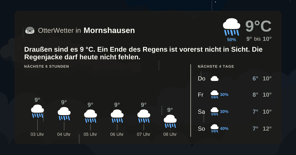 OtterWetter-Widget Mornshausen