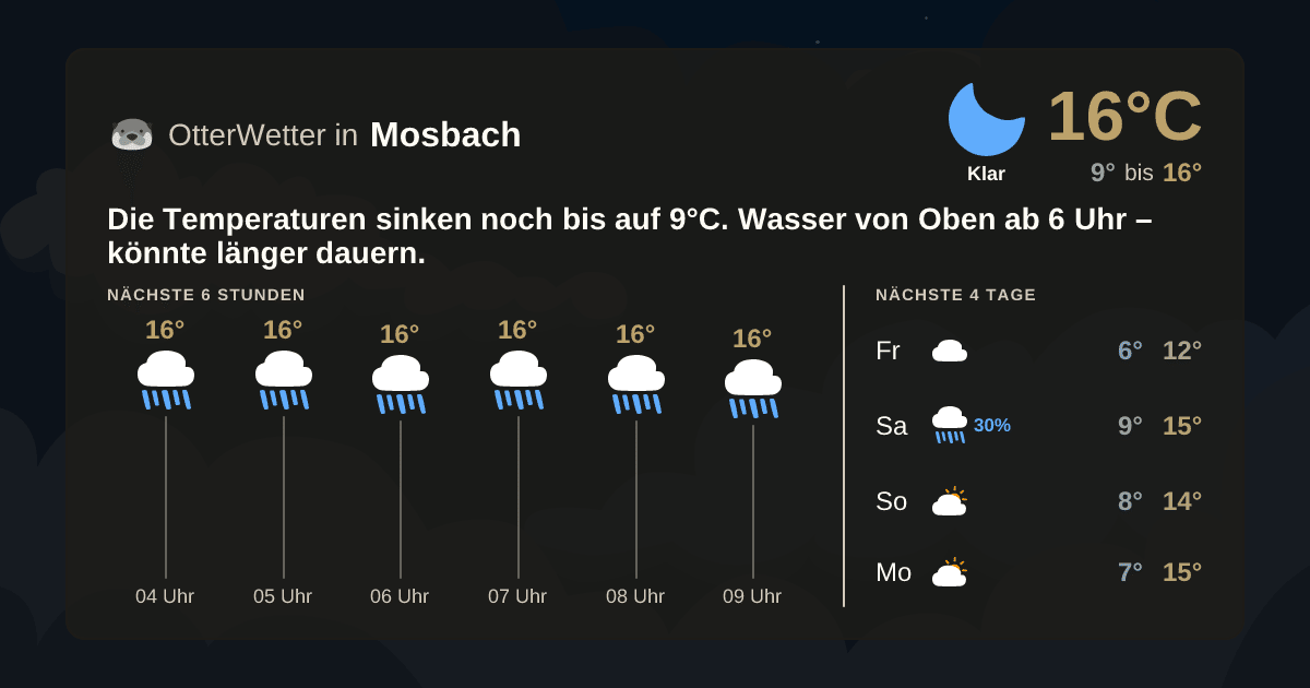 Widget-Vorschau für Mosbach Wetter-Widget-Vorschau mit Vorhersagedaten für Mosbach