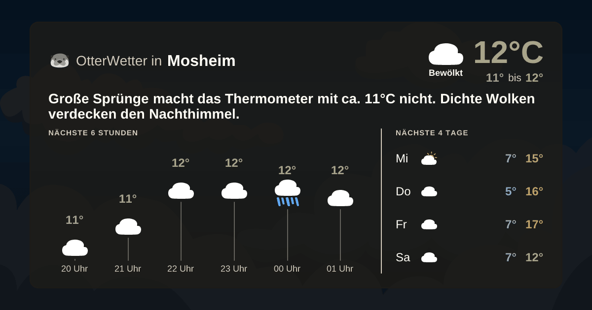 OtterWetter-Widget Mosheim