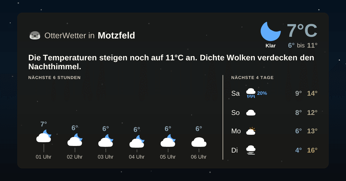 Wetter-Widget-Vorschau mit Vorhersagedaten für Motzfeld