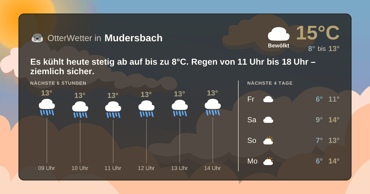 Widget-Vorschau für Mudersbach Wetter-Widget-Vorschau mit Vorhersagedaten für Mudersbach
