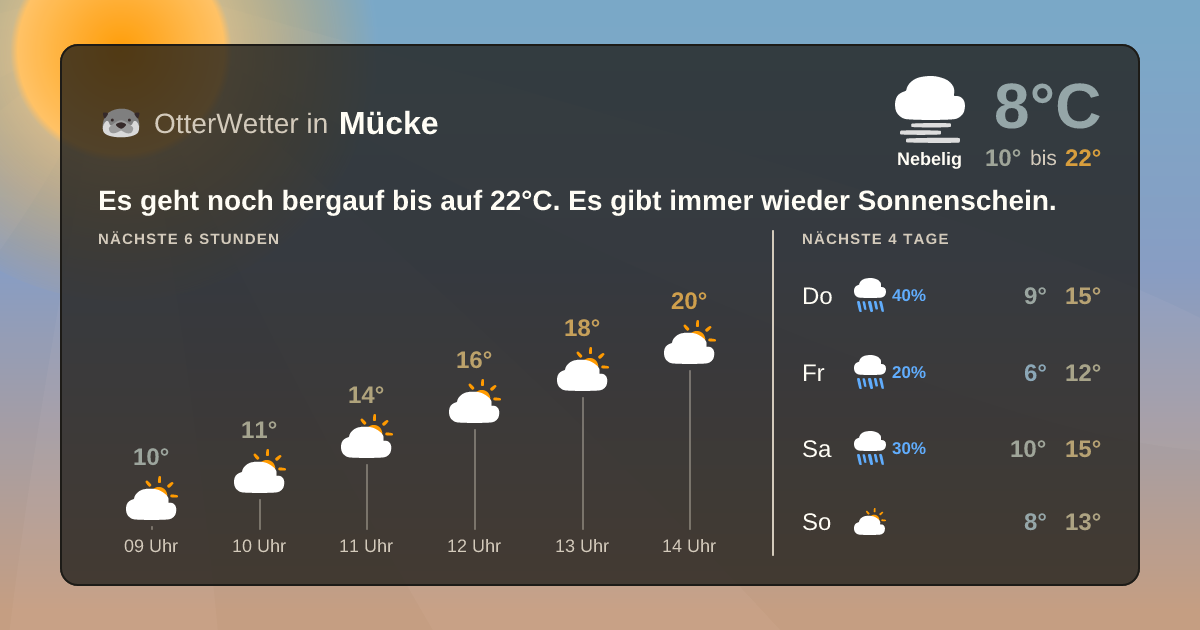 OtterWetter-Widget Mücke