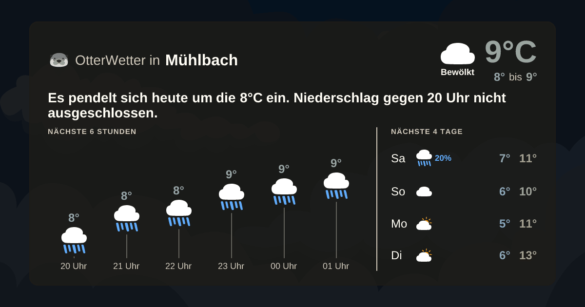 Widget-Vorschau für Mühlbach Wetter-Widget-Vorschau mit Vorhersagedaten für Mühlbach