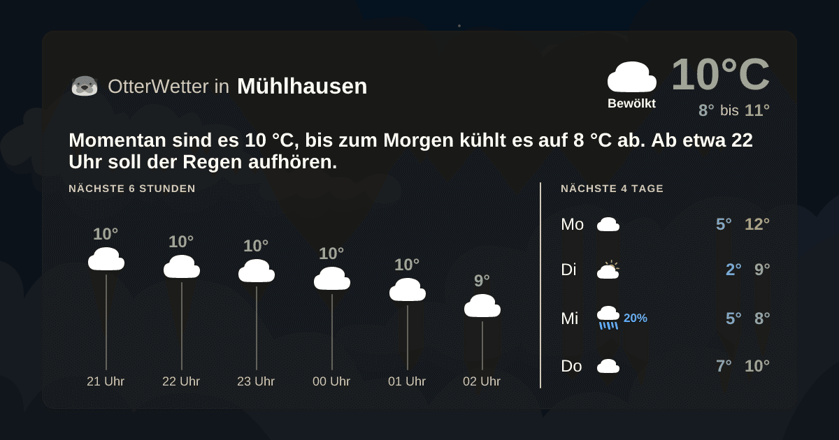 OtterWetter-Widget Mühlhausen